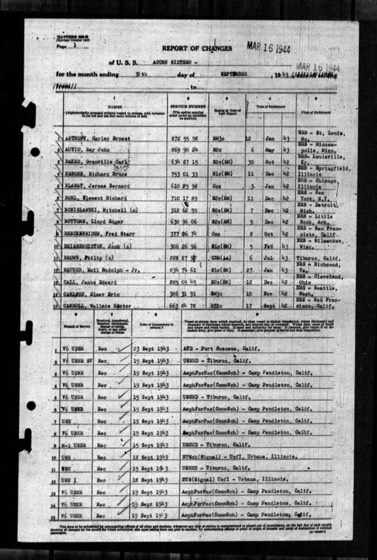 Typed Navy Report of Changes form for Acorn Sixteen, September 1943, listing Carlson, Elmer Eric on line 14.