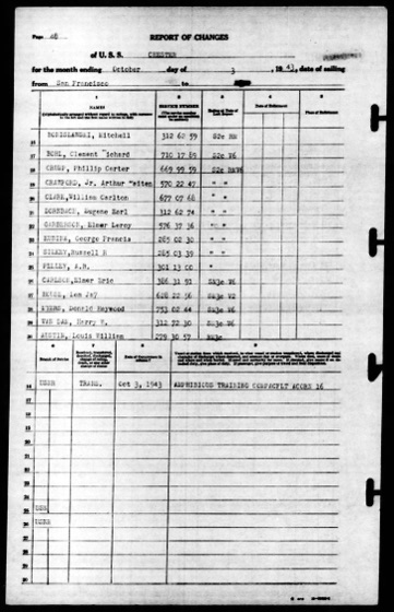 Typed Navy Report of Changes for U.S.S. Chester, sailing from San Francisco October 3, 1943, listing passengers bound for Acorn 16.